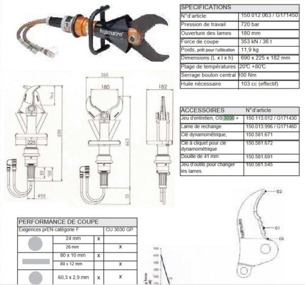 Holmatro CU3030+ - Image 6