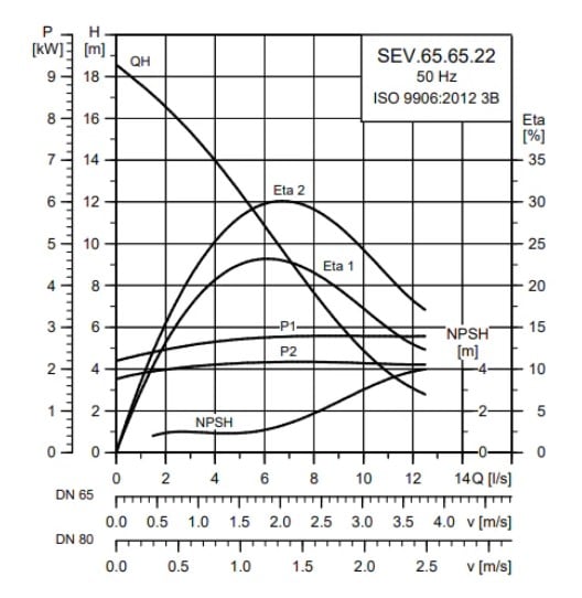 Grundfos SEV656522EX250B - Image 5