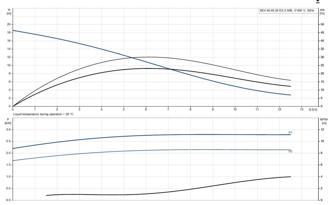 Grundfos SEV656522EX250B - Image 6