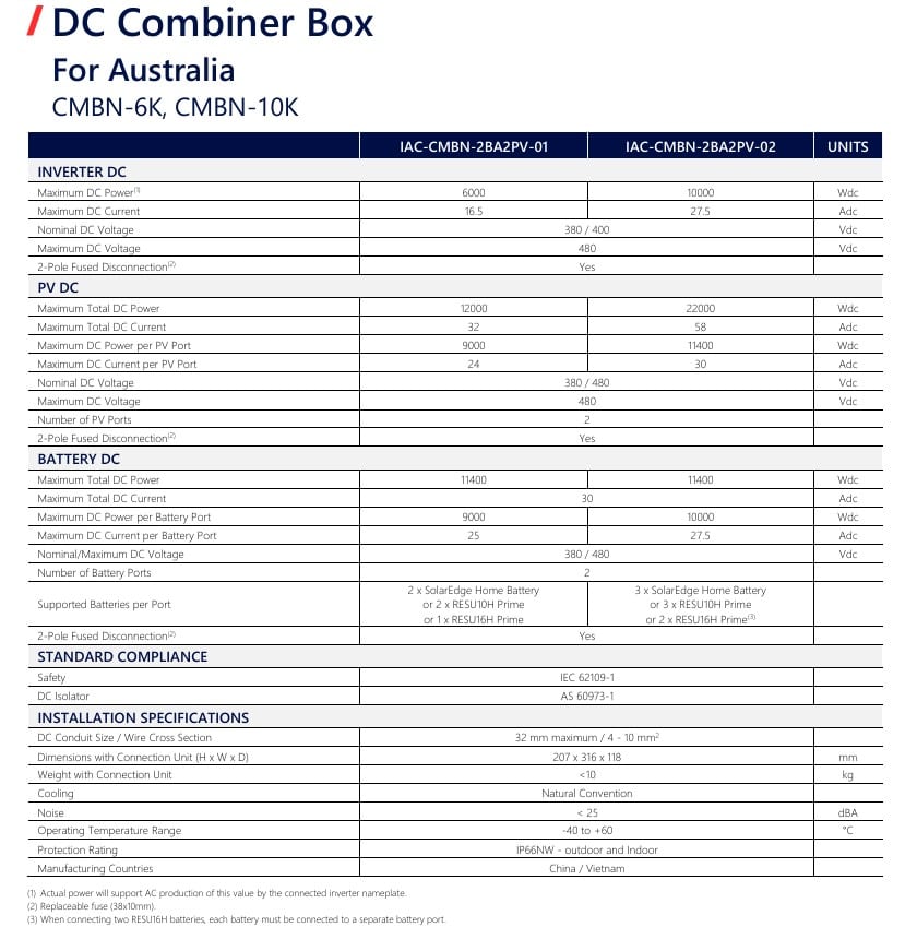 SolarEdge IACCMBN2BA2PV01